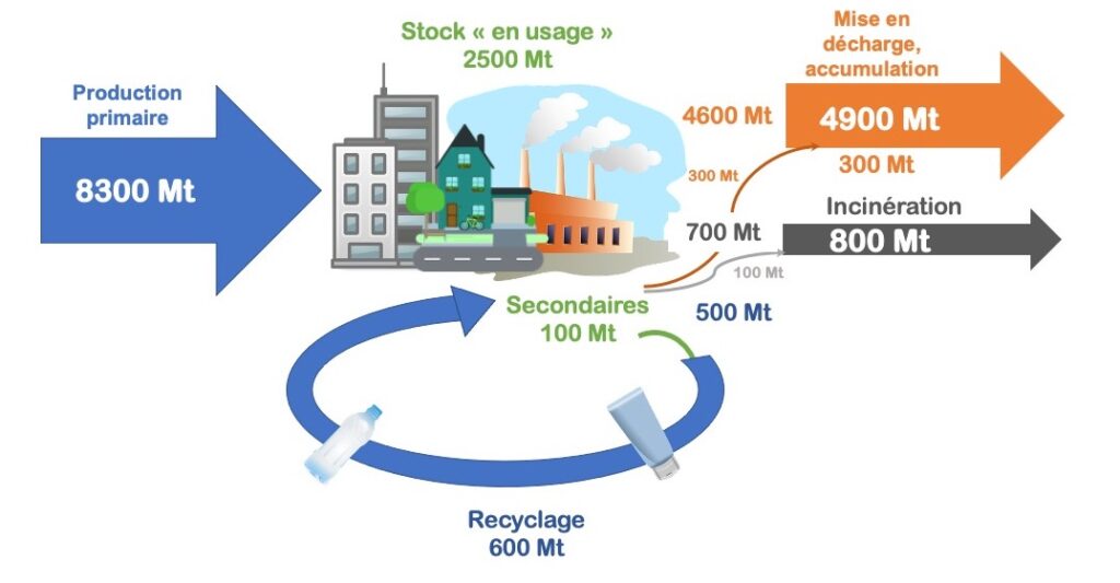 Plastics and bioplastics: a 200-year history of research and development